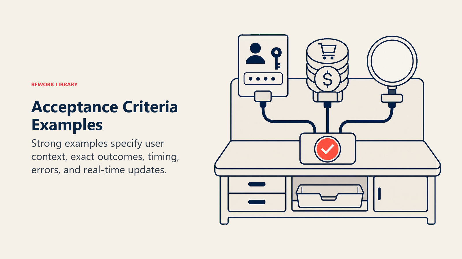 Acceptance Criteria Examples visual showing login, checkout total, no-results state.