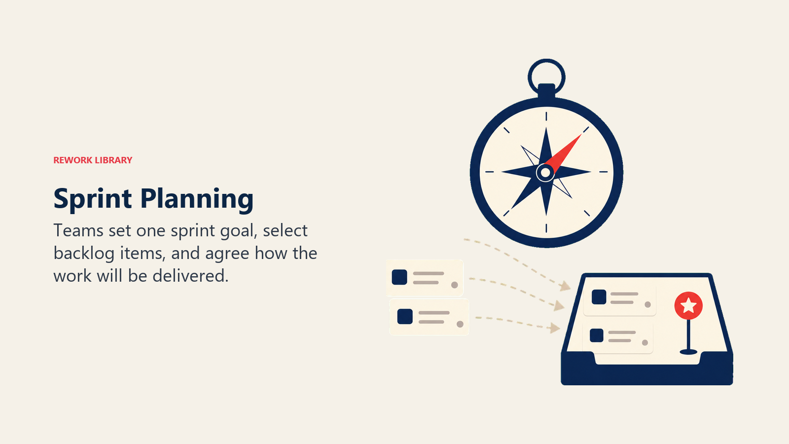 Sprint Planning visual showing compass selecting cards into a bounded sprint tray