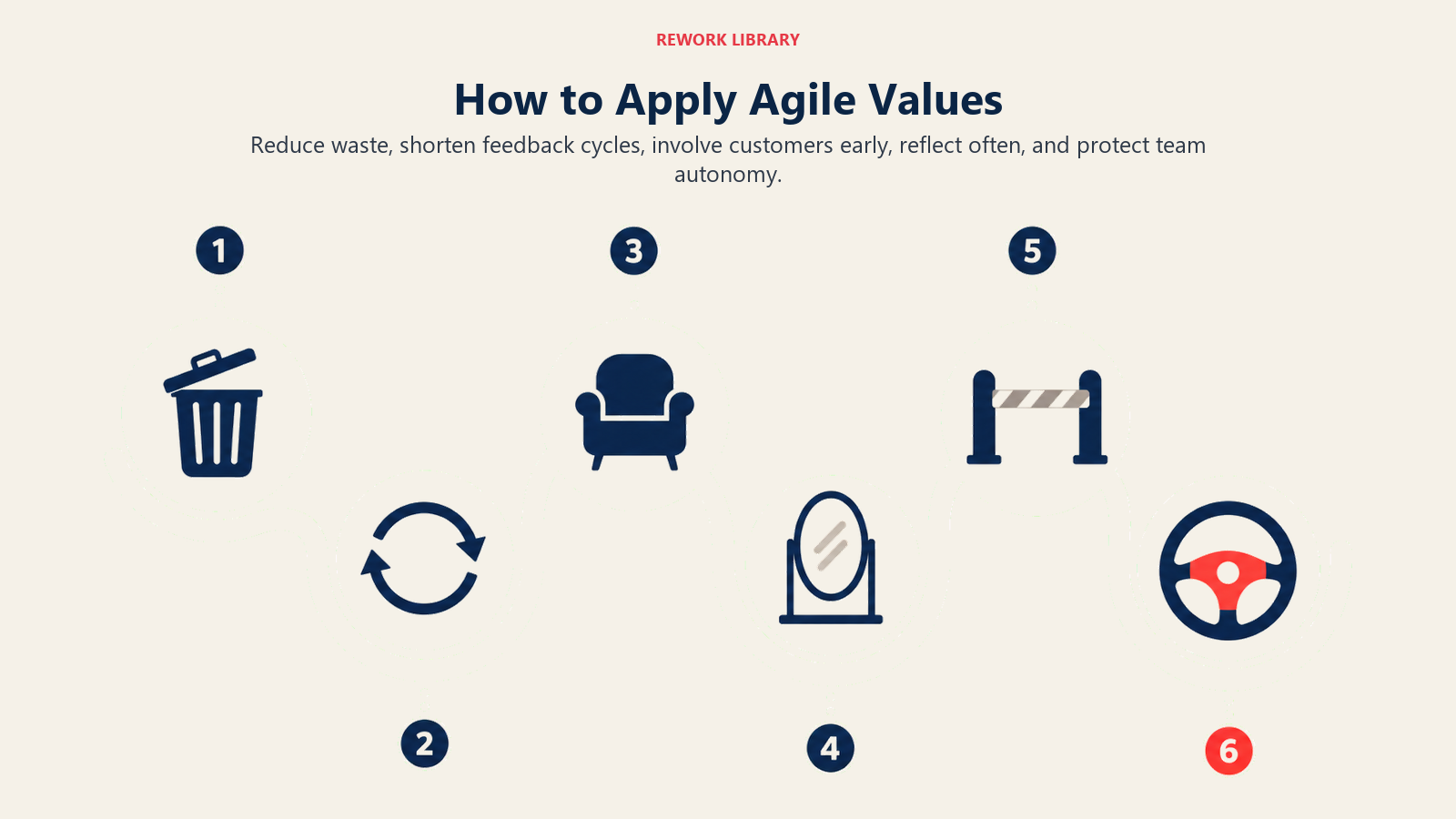 How to Apply Agile Values visual showing six-step team adoption route