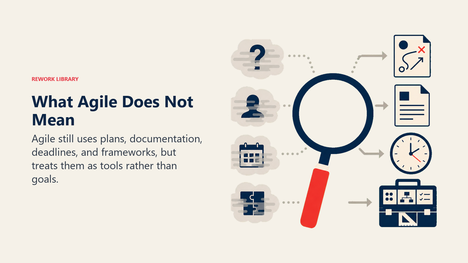 What Agile Does Not Mean visual showing foggy myths cleared by a lens revealing four tools