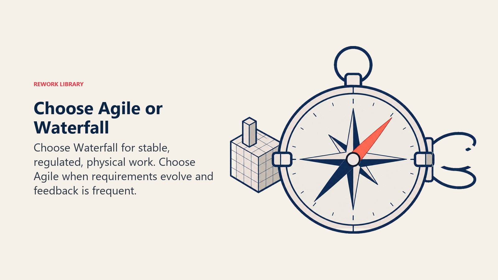 Decision compass for choosing Agile or Waterfall based on project certainty