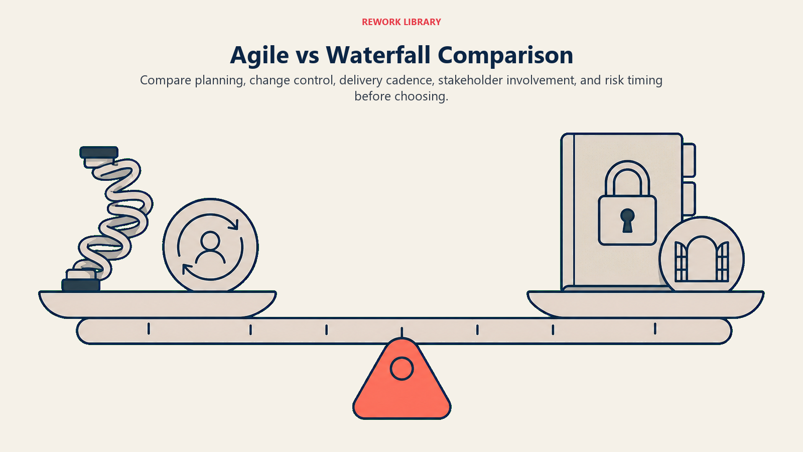 Agile vs Waterfall comparison shown as balanced methodology tradeoffs