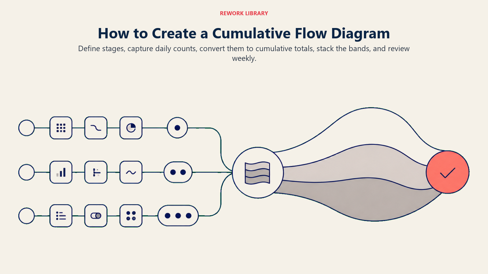 Creating a cumulative flow diagram by transforming workflow counts into stacked bands