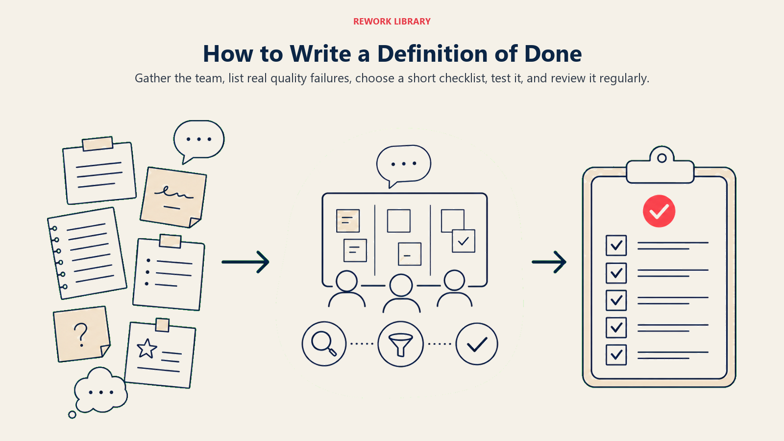 How to Write a Definition of Done illustrated by a wide workshop path turning scattered quality notes into one concise shared checklist