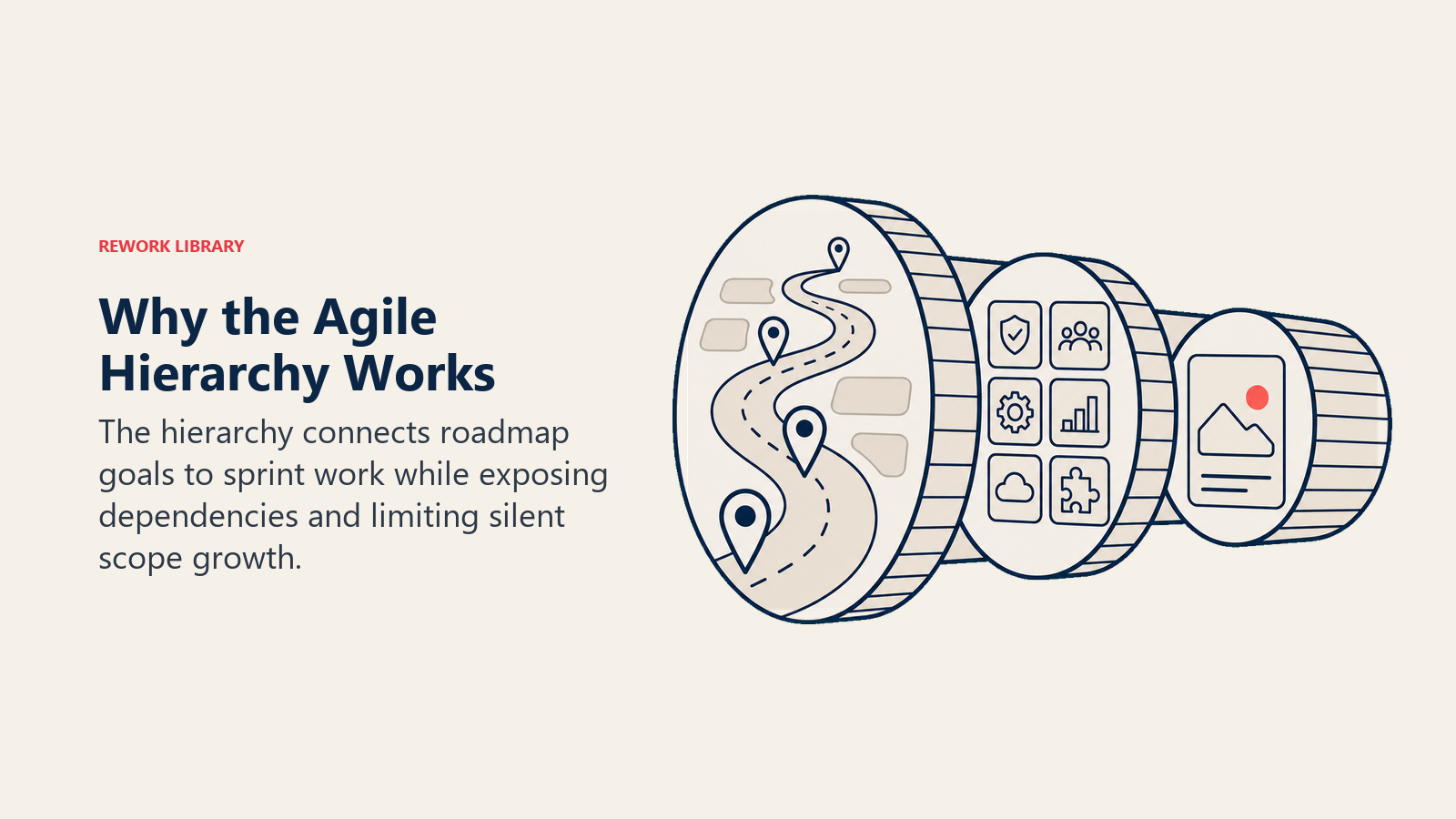 Why the Agile Hierarchy Works visual showing executive epic view, feature dependencies, developer stories.