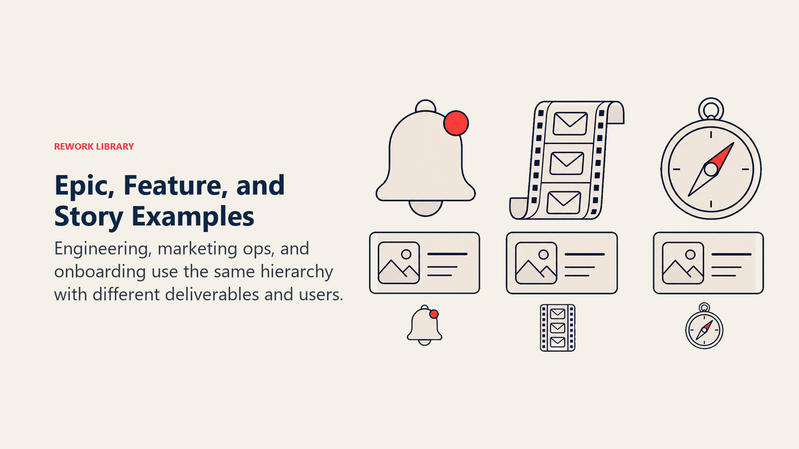 Epic, Feature, and Story Examples visual showing notifications, nurture sequence, setup wizard.