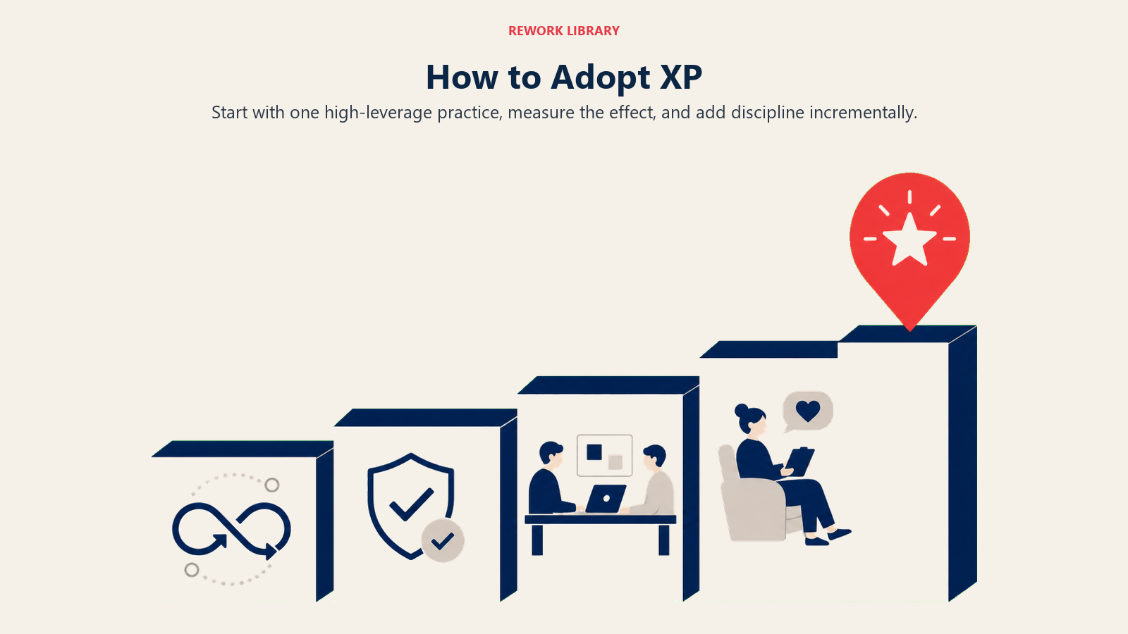 How to Adopt XP visual showing incremental adoption staircase