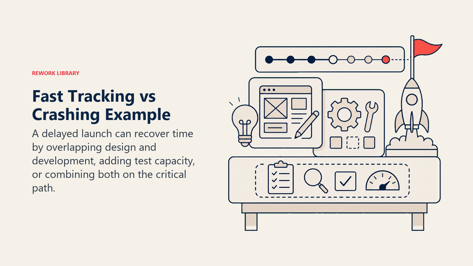 Fast Tracking vs Crashing Example illustrated with launch timeline with overlap and resource tokens