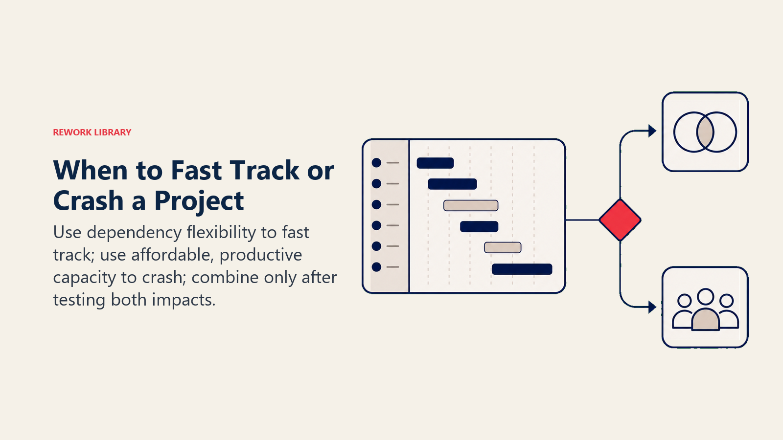When to Fast Track or Crash a Project illustrated with decision switch between two compression tools