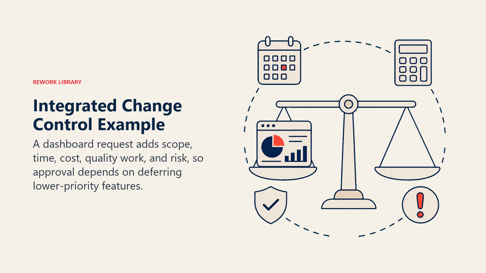 Integrated Change Control Example: dashboard module on a balance scale against calendar, budget, test shield, and risk token