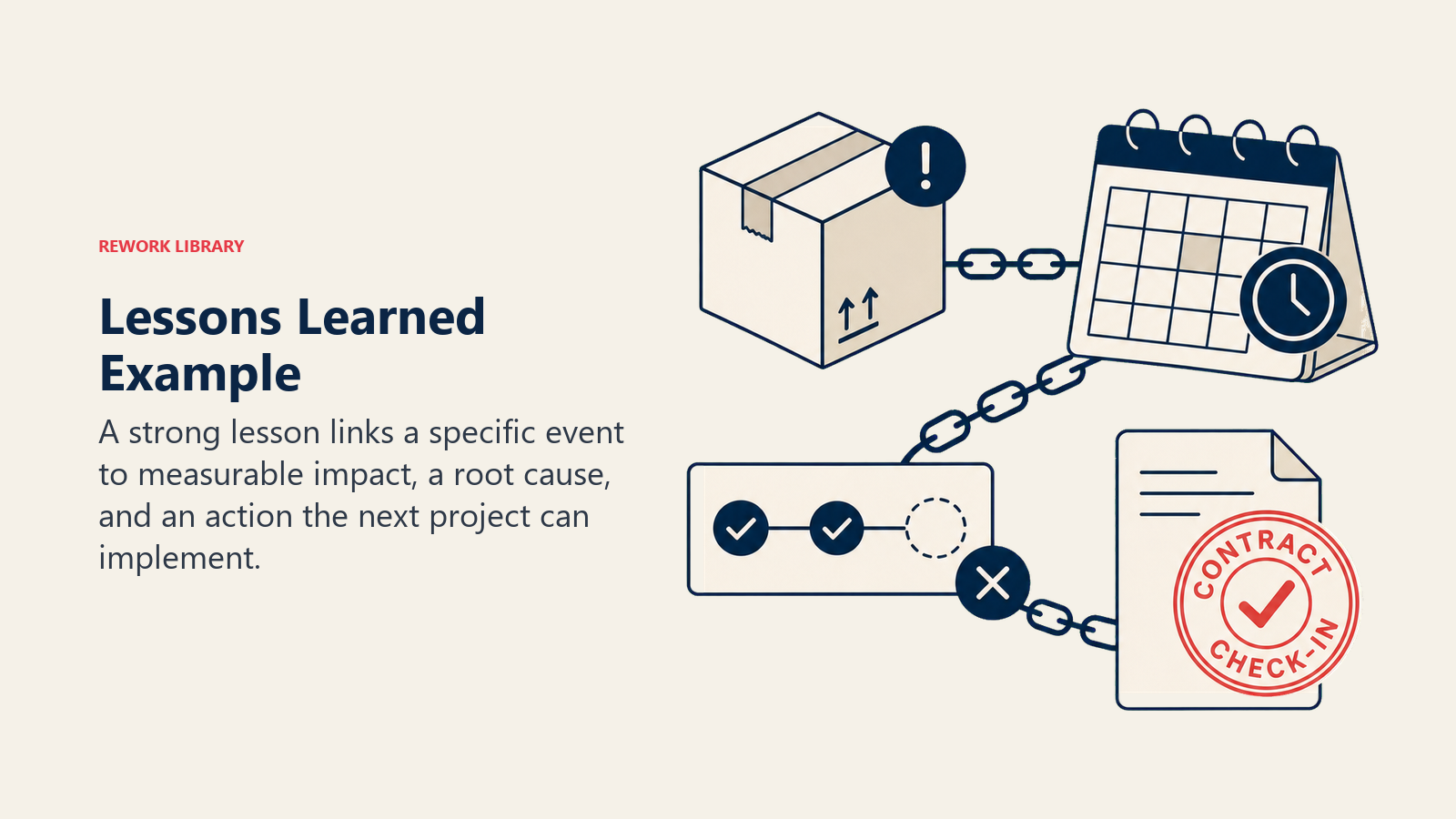 Lessons Learned Example shown as a vendor delay linked to impact, root cause, and contract action