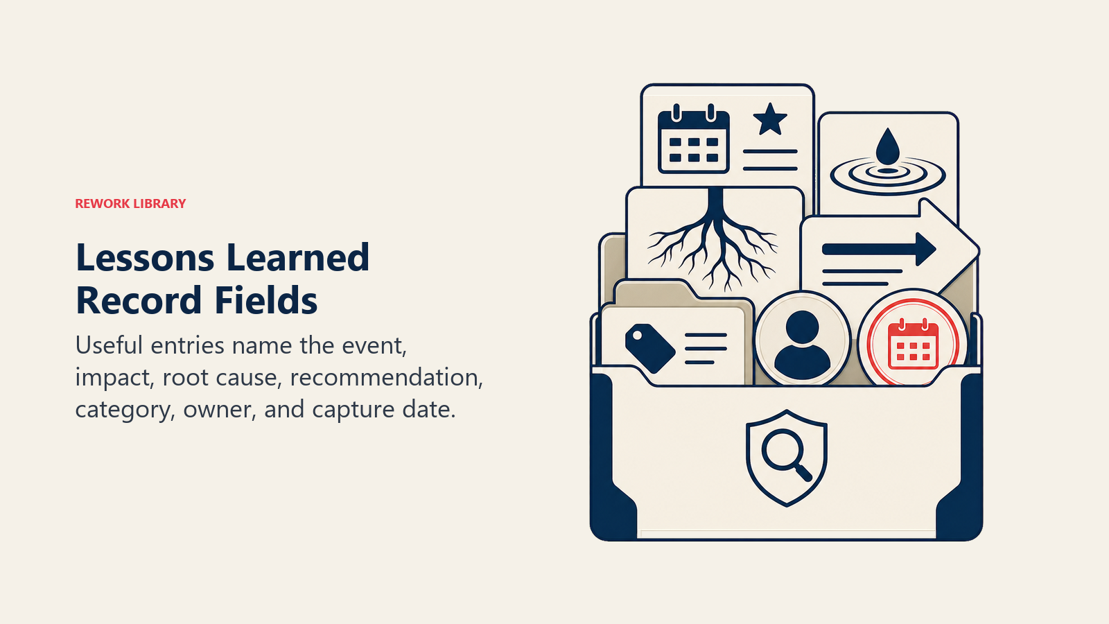 Lessons Learned Record Fields shown as event, impact, root cause, recommendation, category, owner, and date artifacts