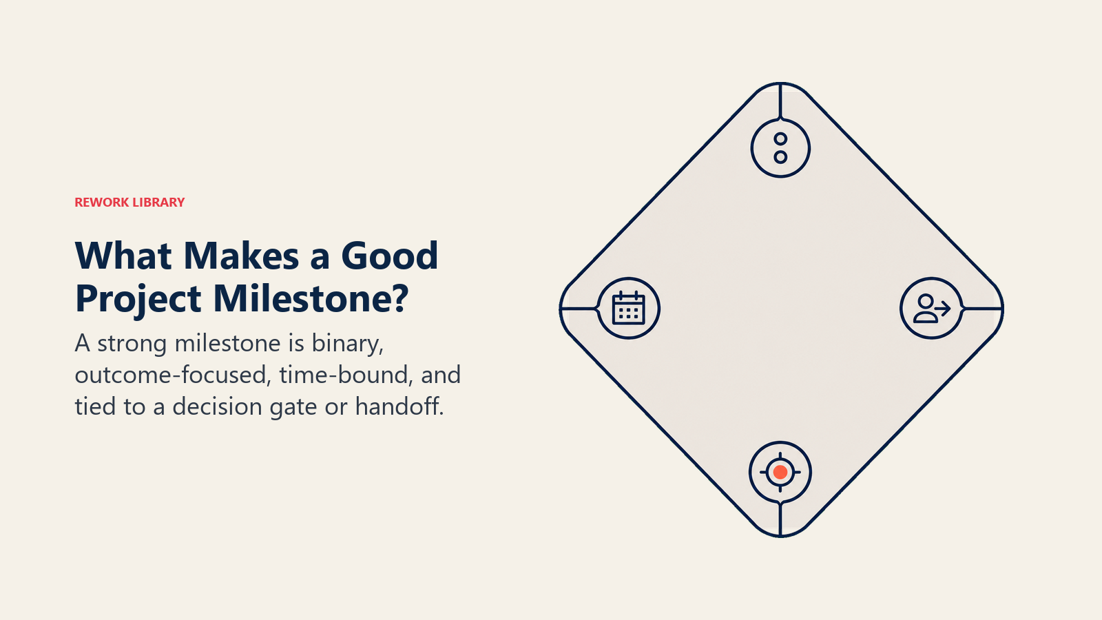 Good project milestone shown as a clear diamond passing an outcome test