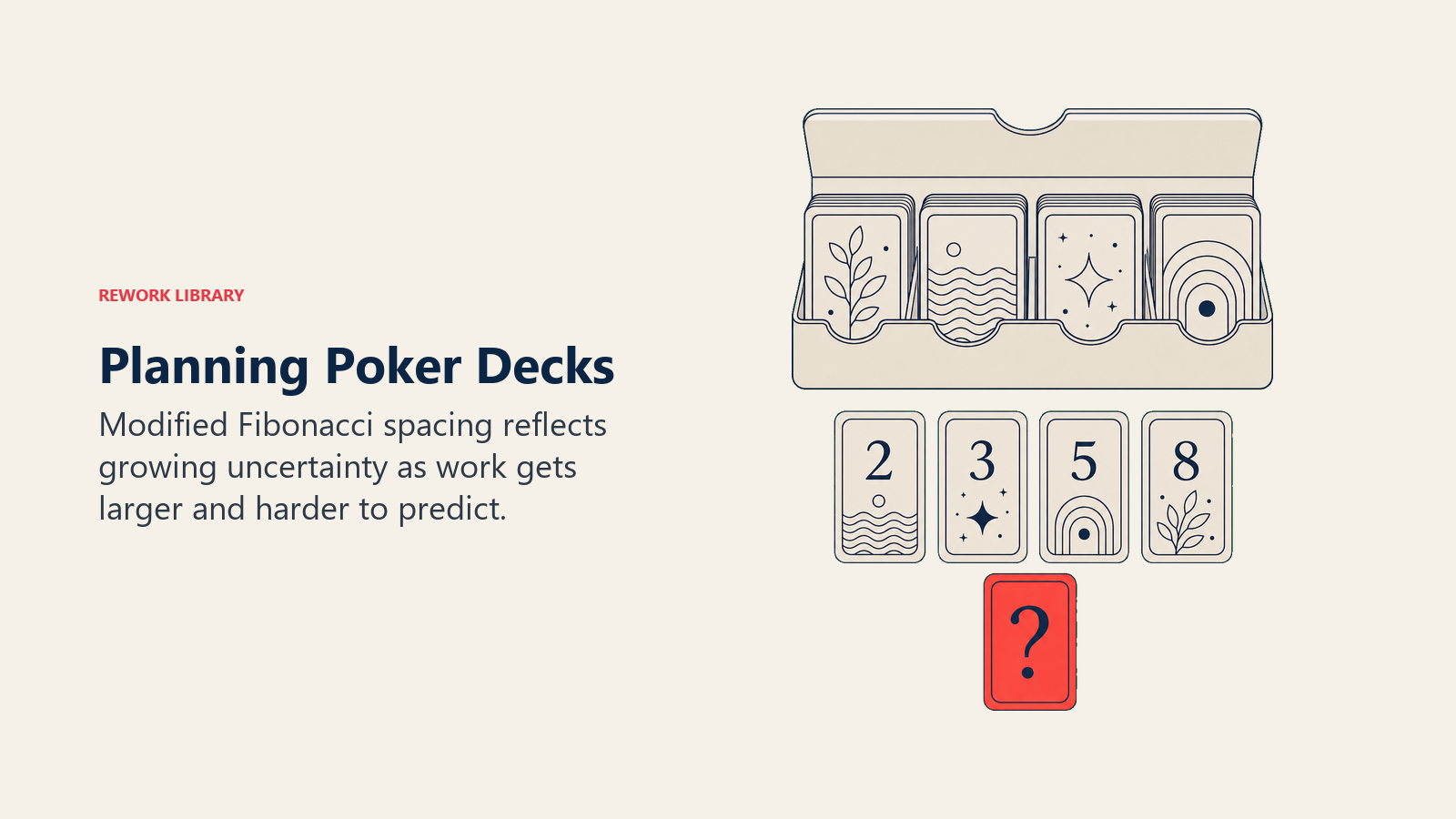 Planning Poker Decks visual showing modified Fibonacci, pure Fibonacci, T-shirt, powers of two.