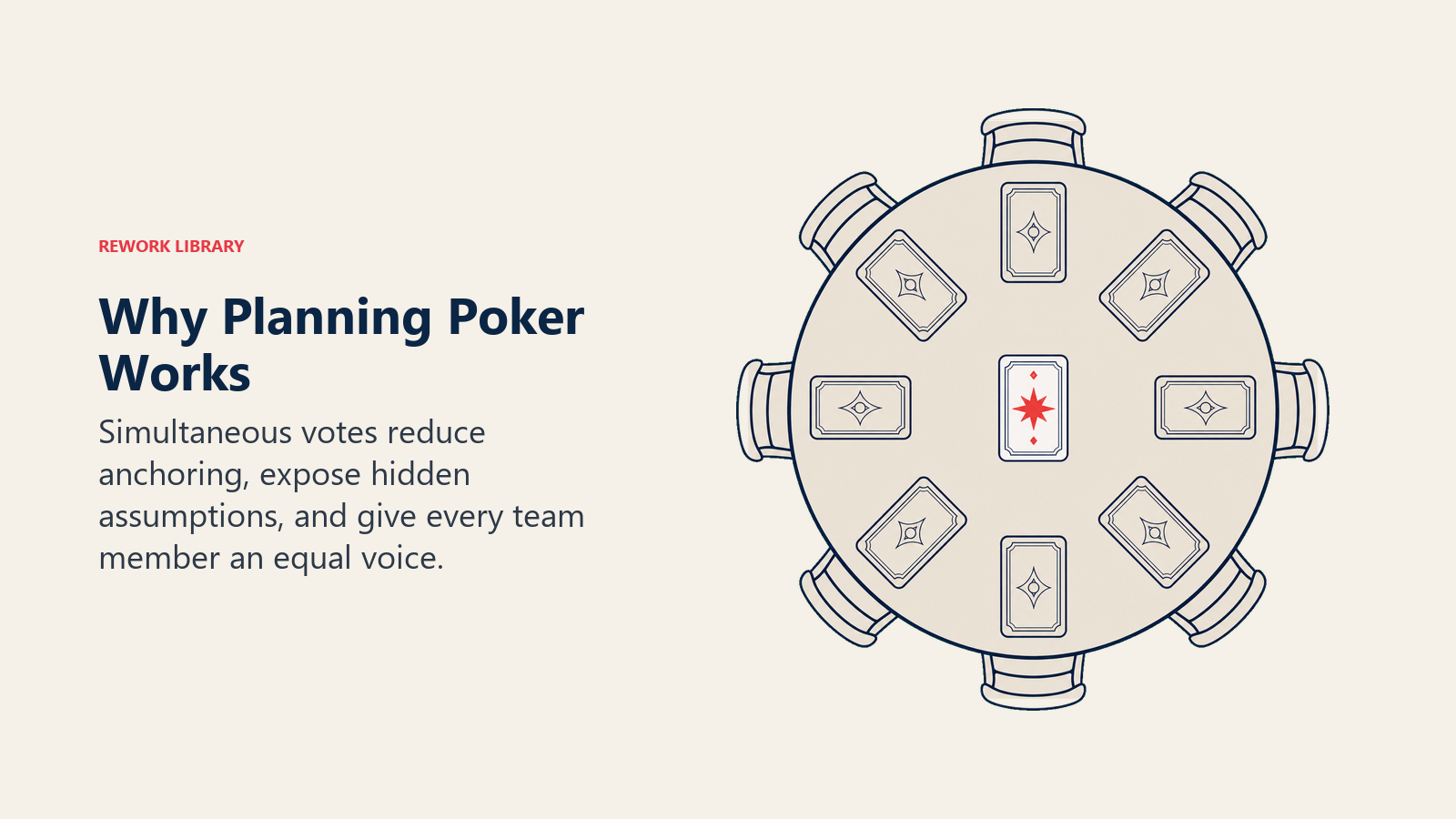 Why Planning Poker Works visual showing anchoring bias, assumptions, equal voice.