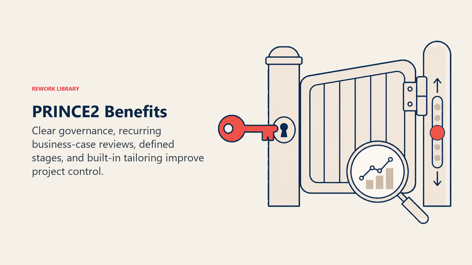 PRINCE2 Benefits: stage gate with a governance key, business-case lens, and adjustable hinge