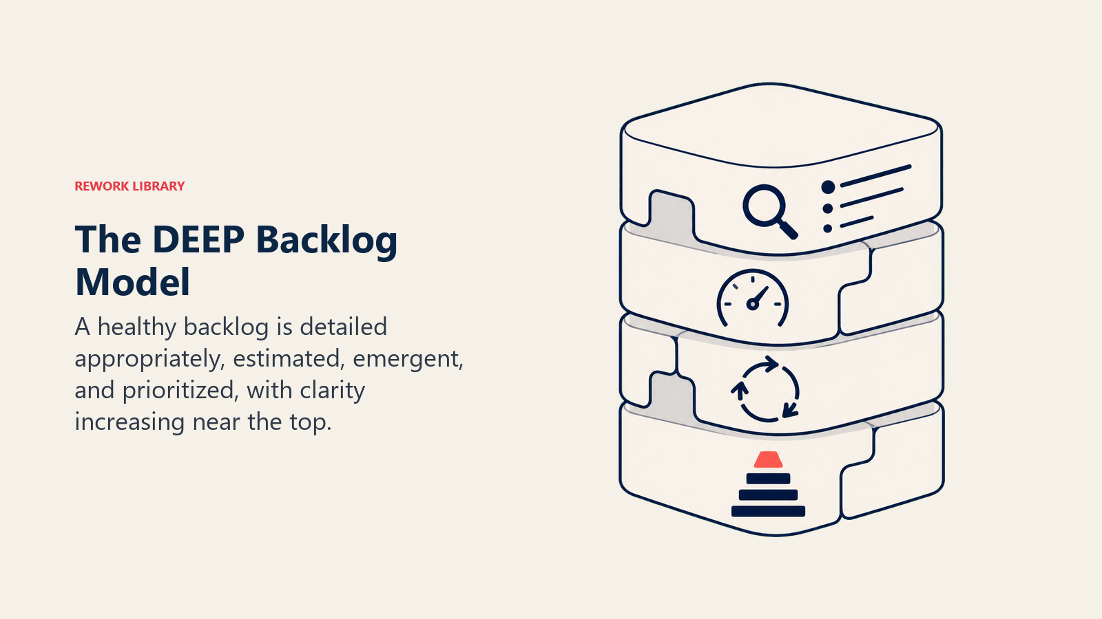 The DEEP Backlog Model shown as four interlocking backlog layers