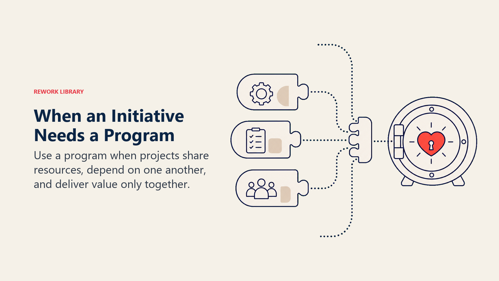When an Initiative Needs a Program illustrated by several puzzle-like project capsules that only unlock one benefit vault when coordinated