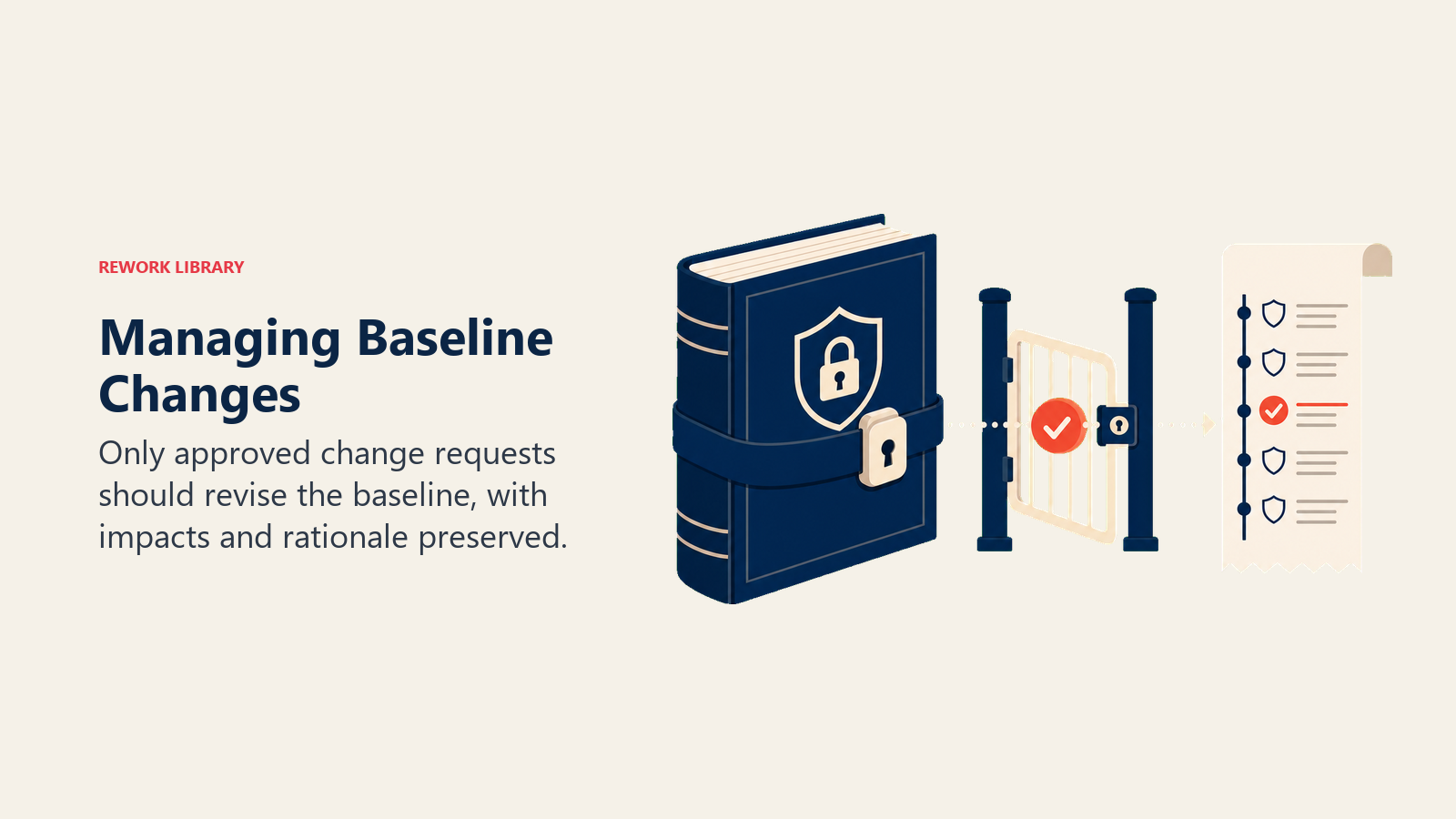 Managing Baseline Changes visual showing sealed baseline with formal change gate and audit trail