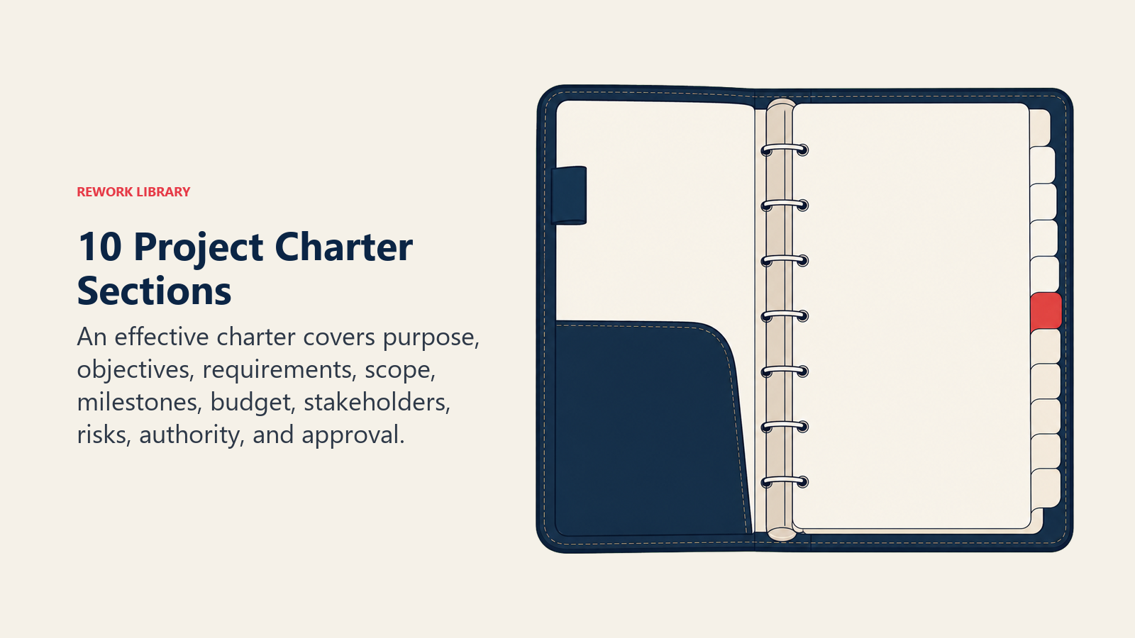 10 Project Charter Sections shown as a tabbed charter folio