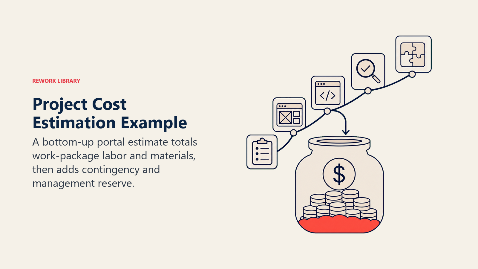 Project Cost Estimation Example illustrated with portal build kit and reserve buffer