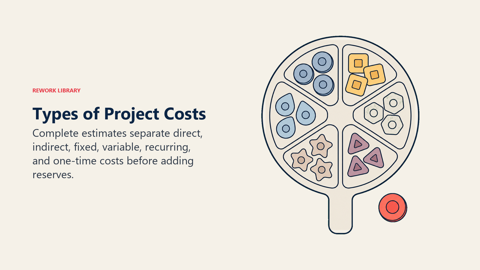 Types of Project Costs illustrated with cost tokens sorted into category chambers
