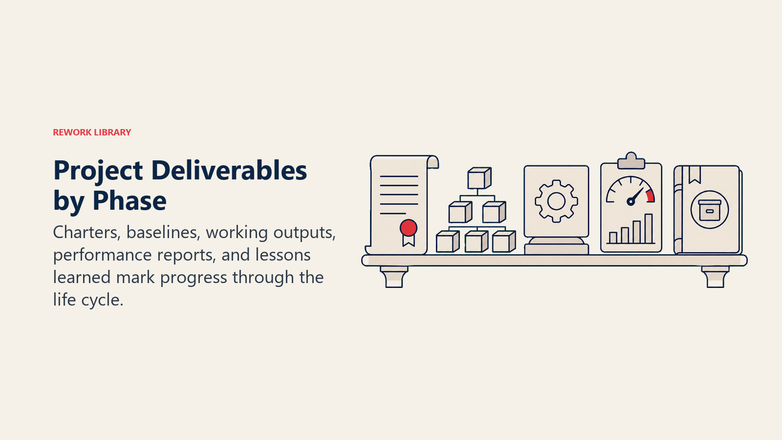 Project Deliverables by Phase visual showing charter, WBS, deliverable, change log, final report.