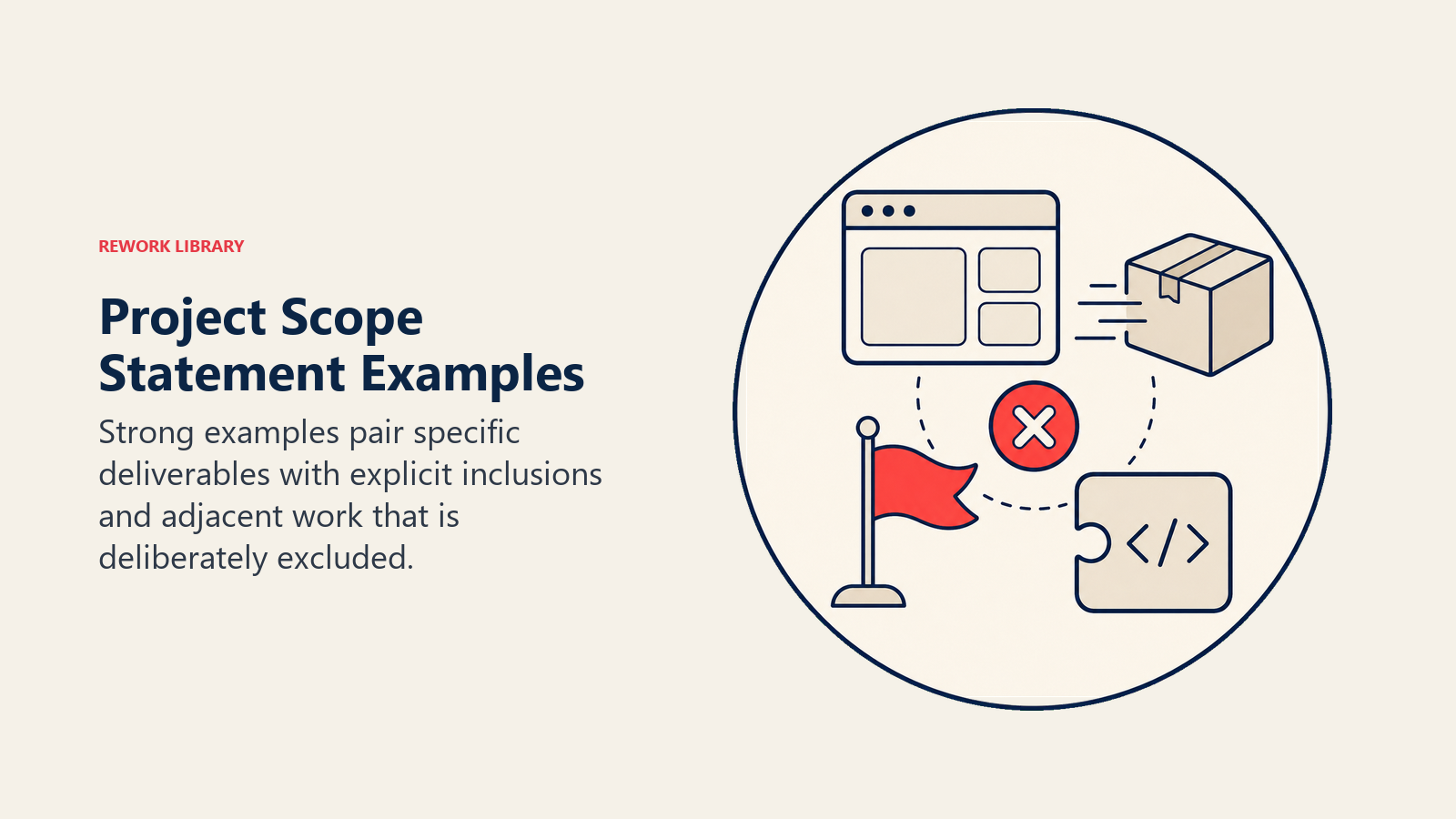 Project Scope Statement Examples illustrated with four project tokens sorted by one boundary lens