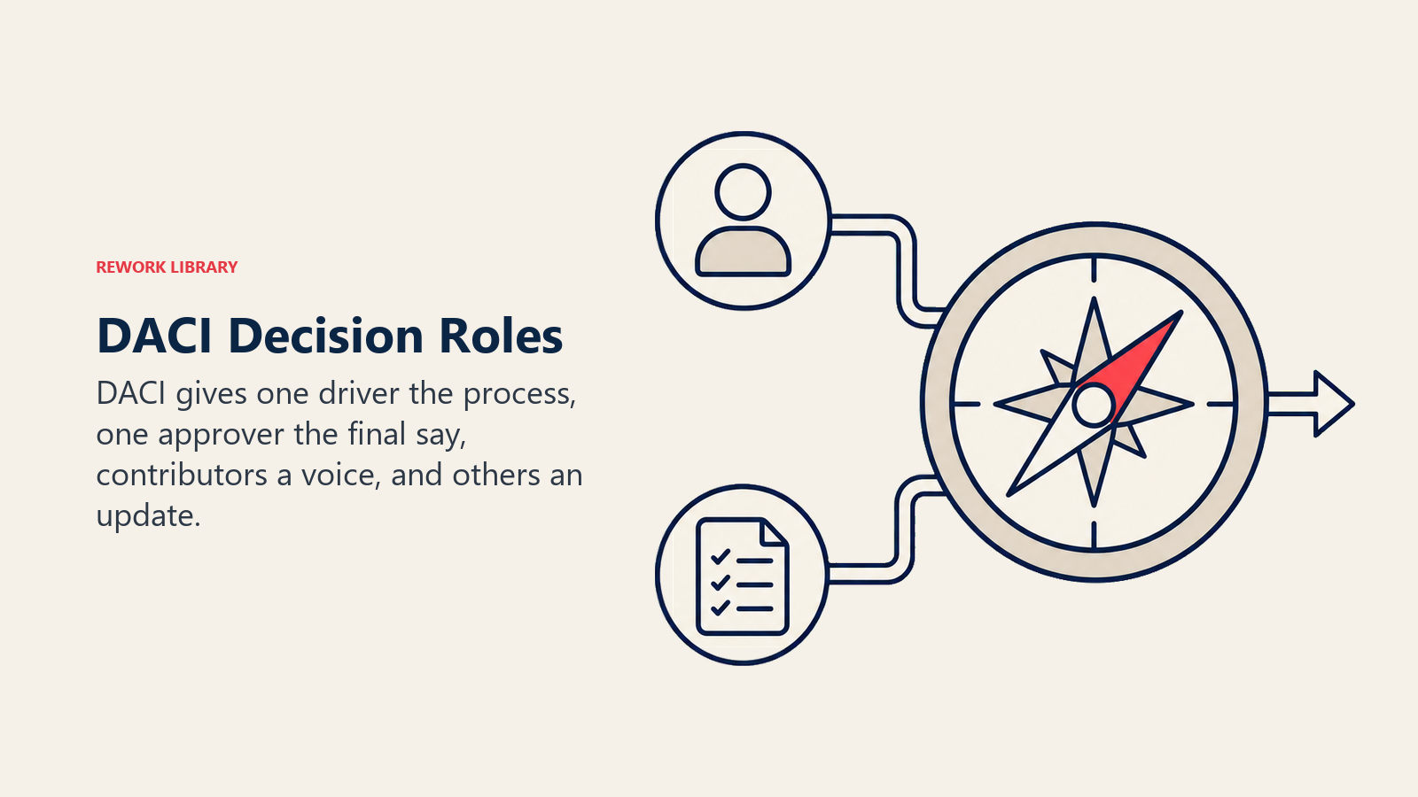 DACI Decision Roles illustrated by a decision compass with a driver arrow moving toward one coral approval seal and two input paths