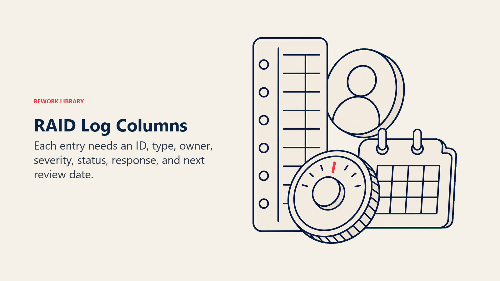 RAID Log Columns visual showing ID, type, owner, severity, status, mitigation, next review.
