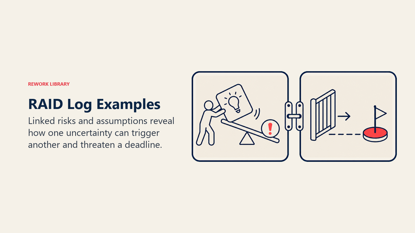 RAID Log Examples visual showing currency risk linked to an assumption and dependency blocker threshold.