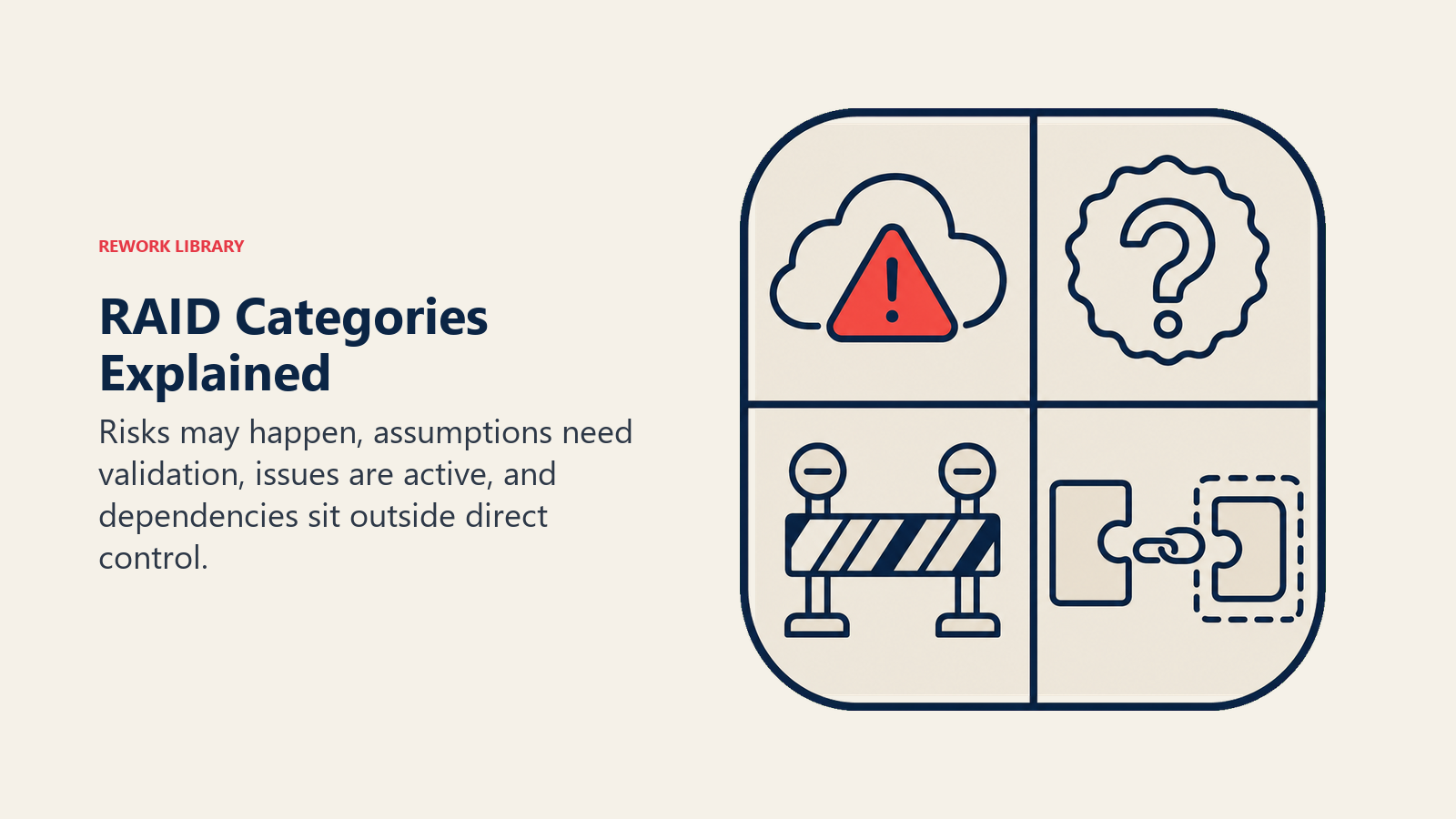 RAID Categories Explained visual showing risk, assumption, issue, dependency require different responses.