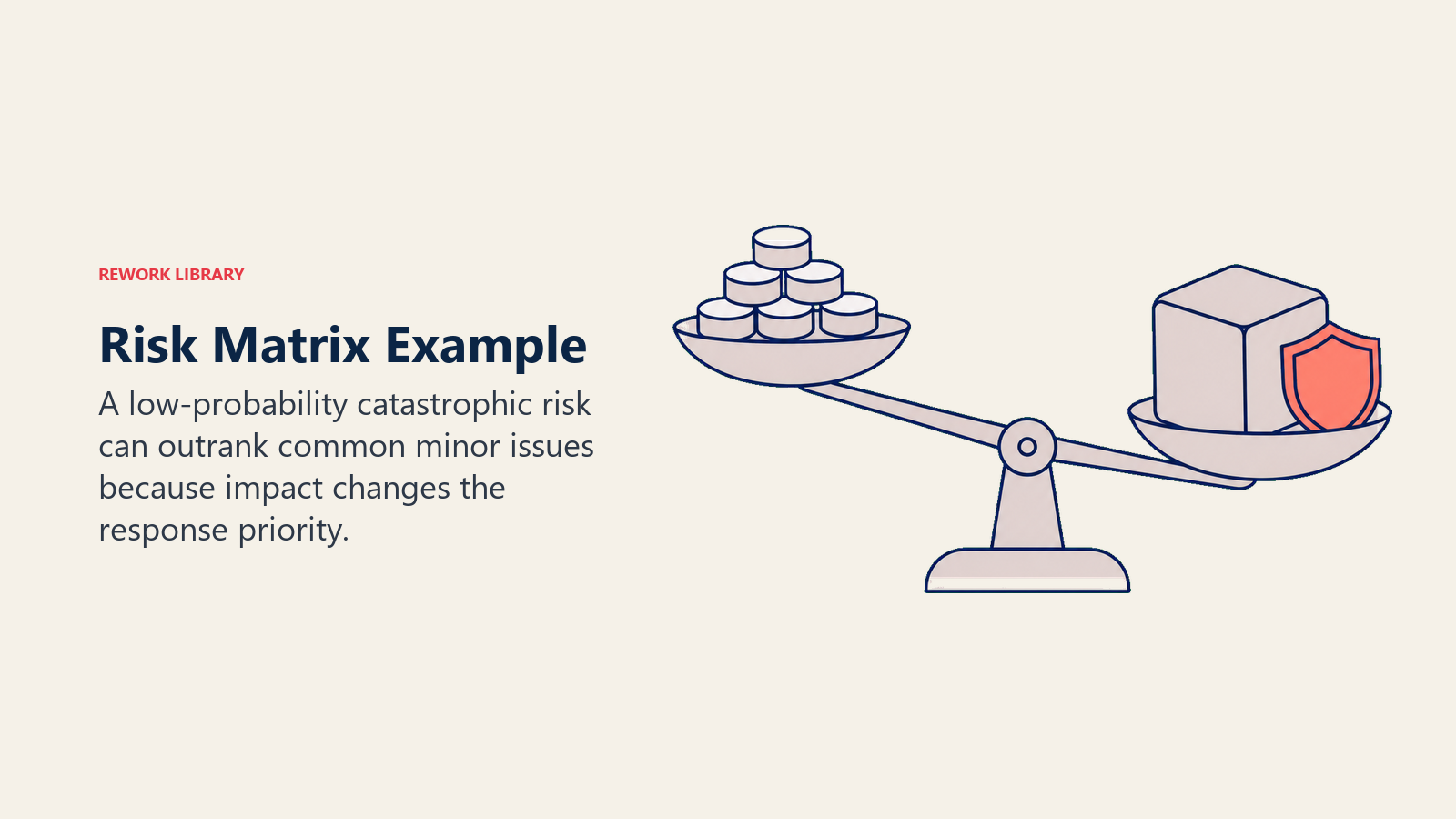 Risk matrix example showing a rare catastrophic risk outweighing minor issues