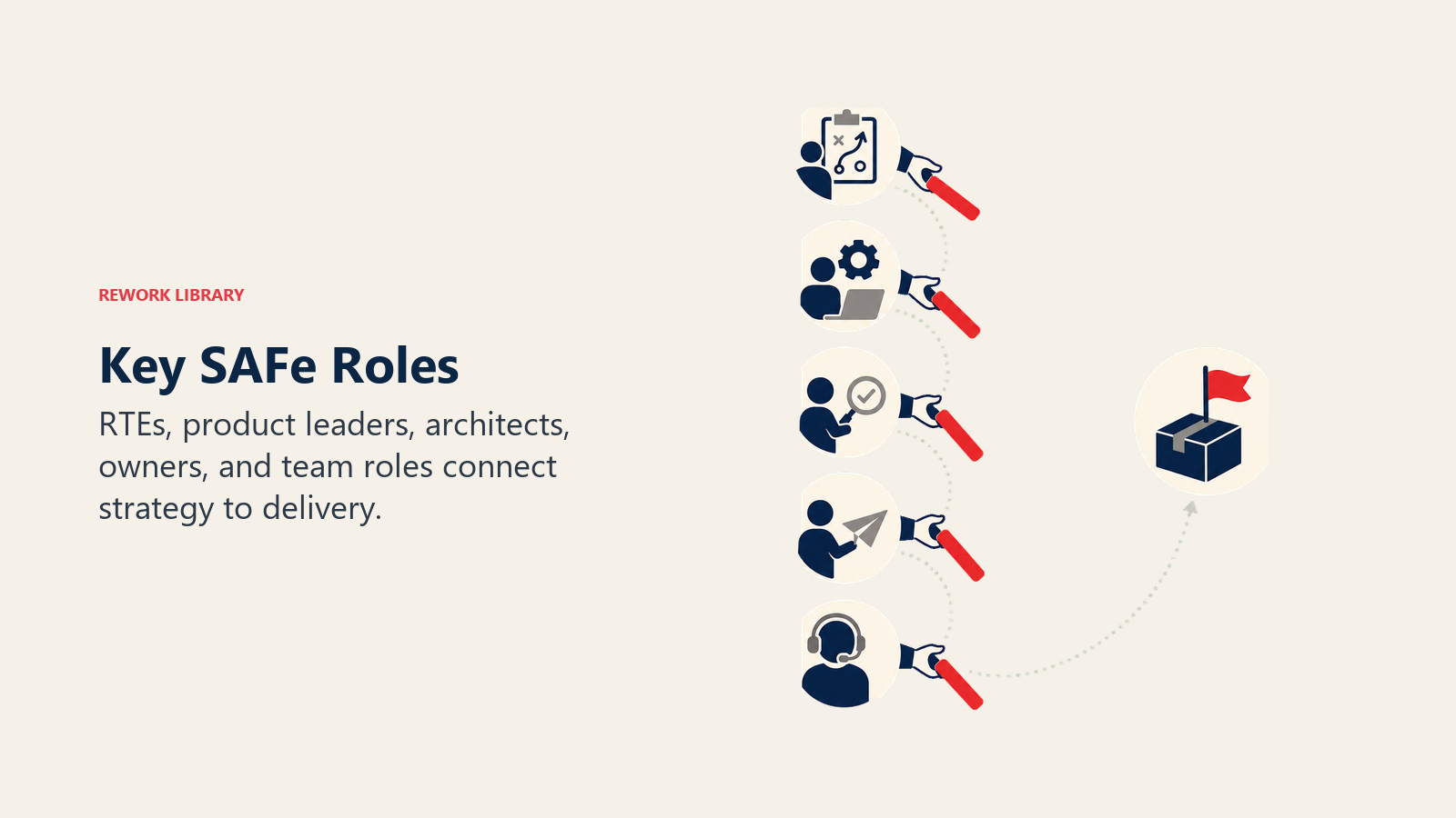 Key SAFe Roles visual showing relay baton passed across role stations