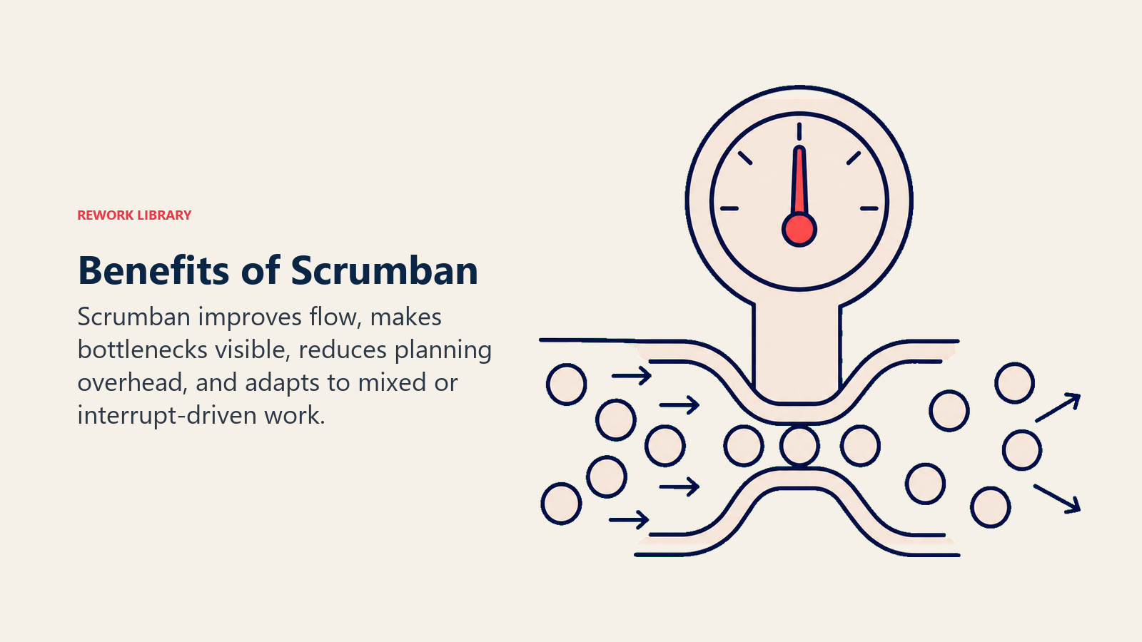 Benefits of Scrumban illustrated with balanced flow gauge with bottleneck release