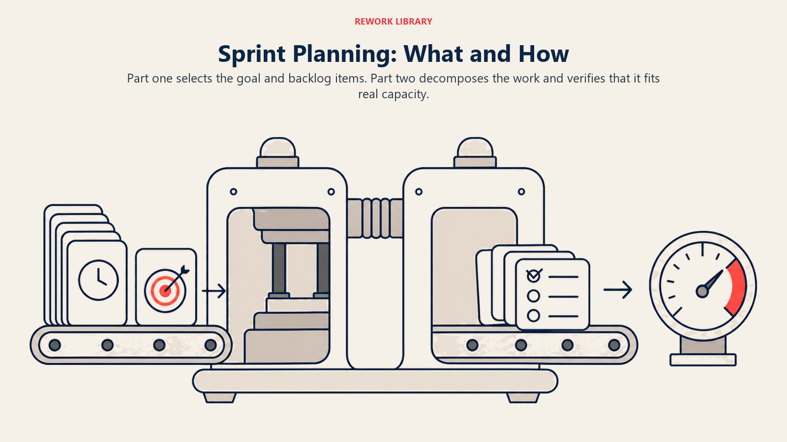 Sprint Planning: What and How shown as a two-chamber planning press, backlog and goal entering the first chamber, task cards and a capacity gauge leaving the second