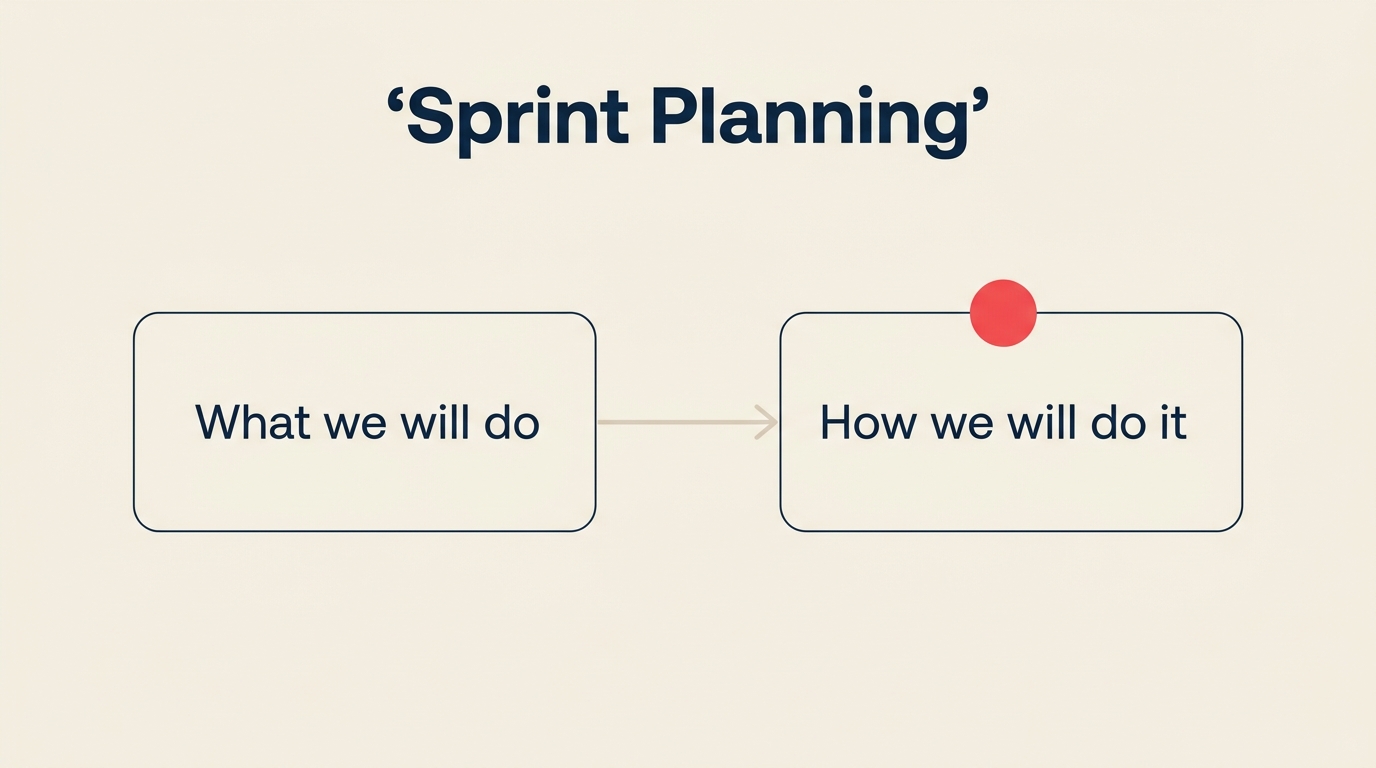 Sprint planning meeting agenda diagram