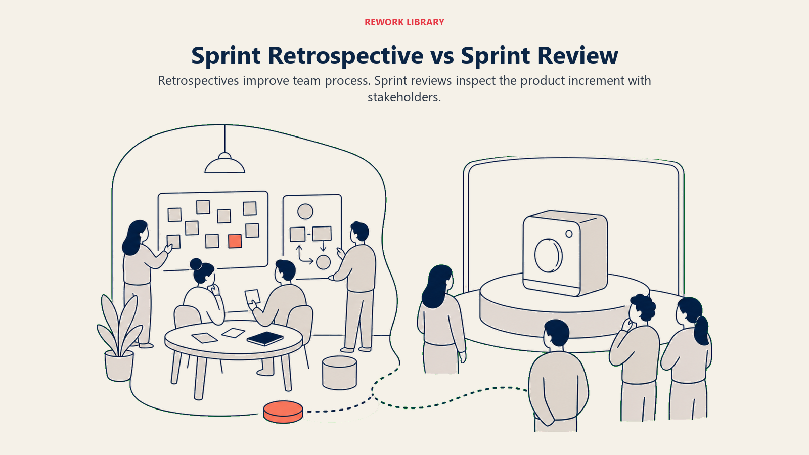 Sprint retrospective versus sprint review shown as process reflection and product inspection