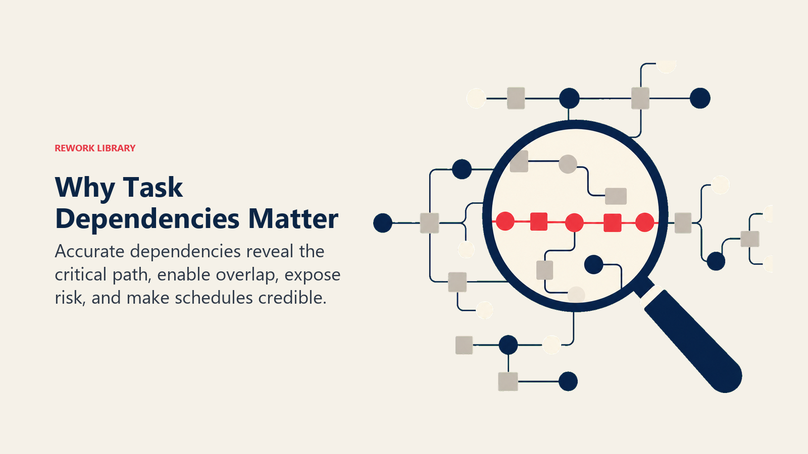 Why Task Dependencies Matter visual showing network lens revealing one coral critical path