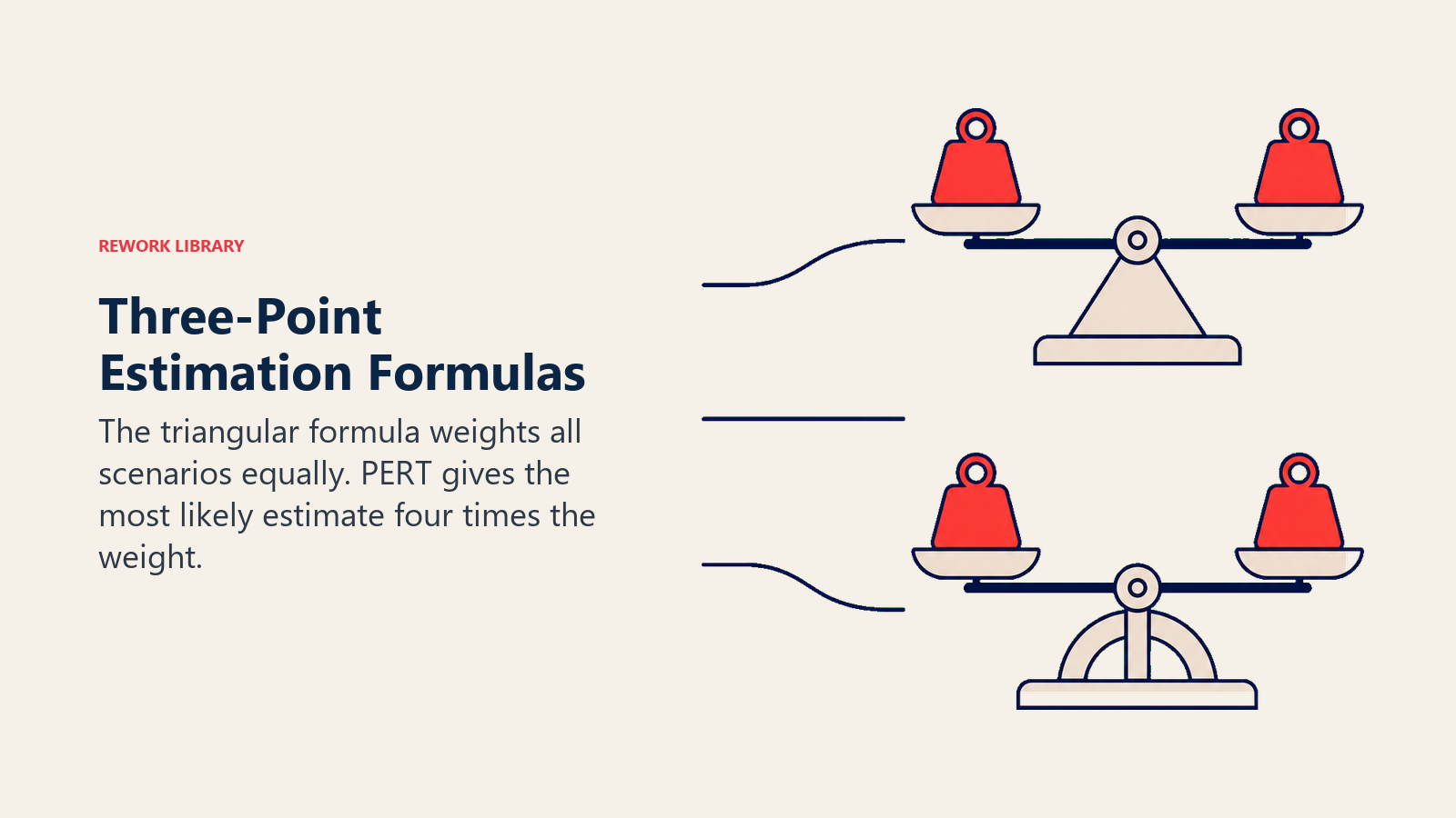 Three-Point Estimation Formulas: three input weights entering two different balance mechanisms, equal and center-weighted
