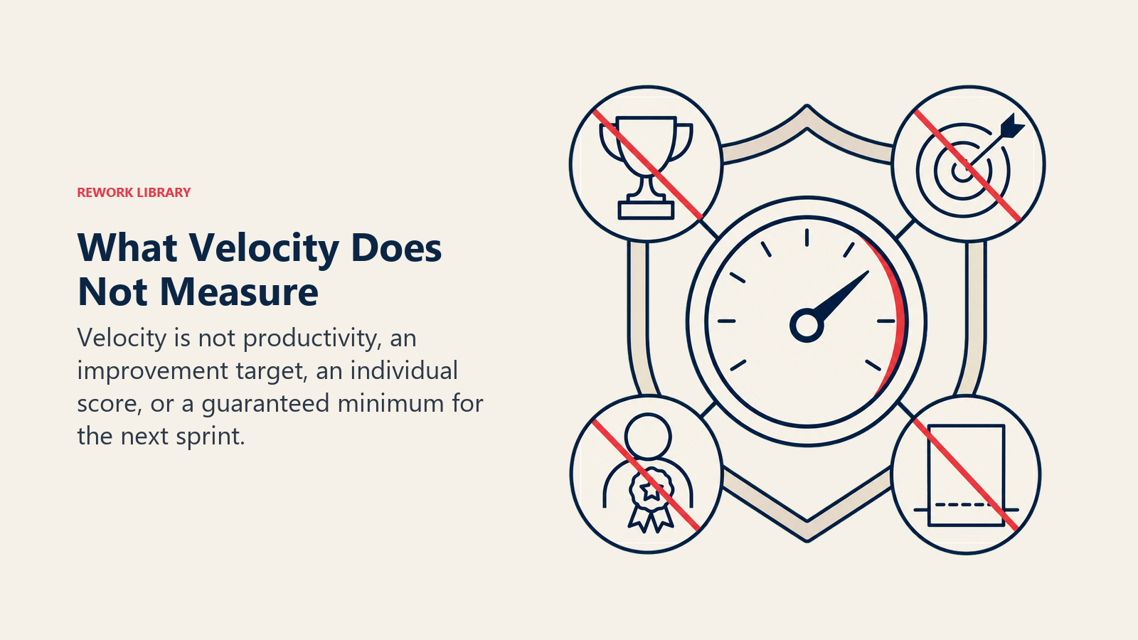 What Velocity Does Not Measure shown as exclusions for productivity, targets, individuals, and commitments