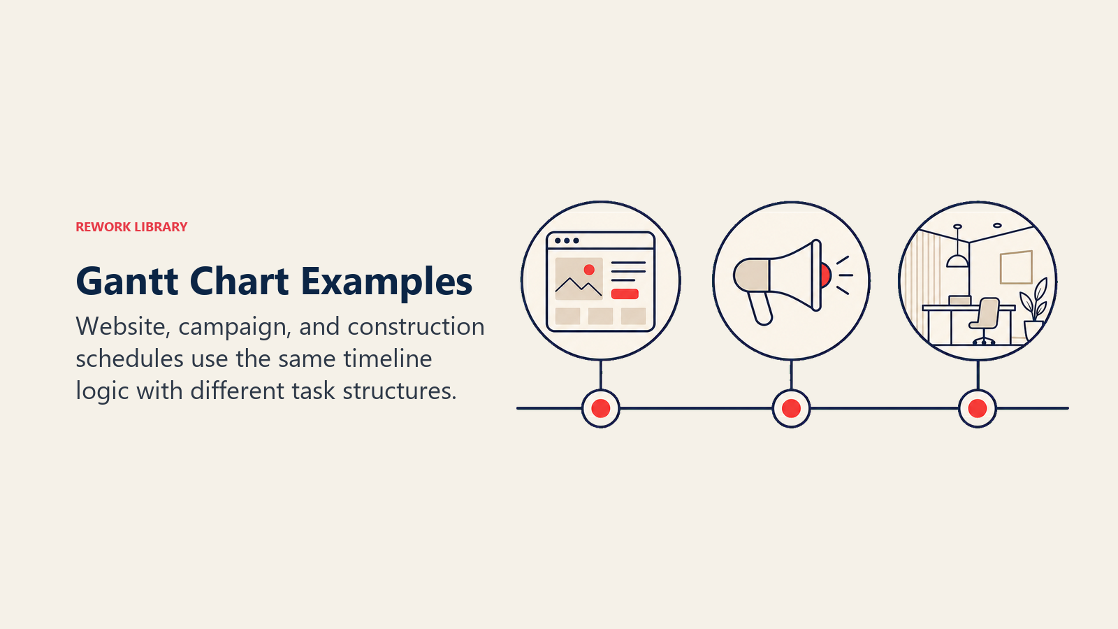 Gantt Chart Examples illustrated by three distinct miniature timeline artifacts for a website, campaign, and building fit-out