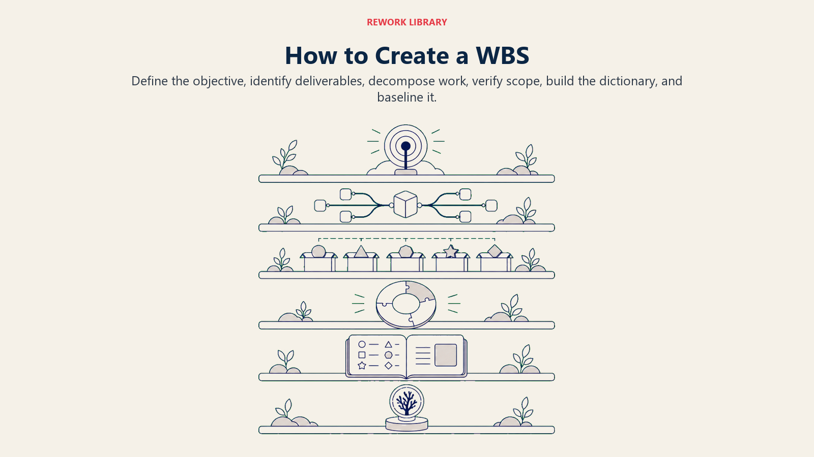 Six steps to create a WBS from project objective to approved baseline