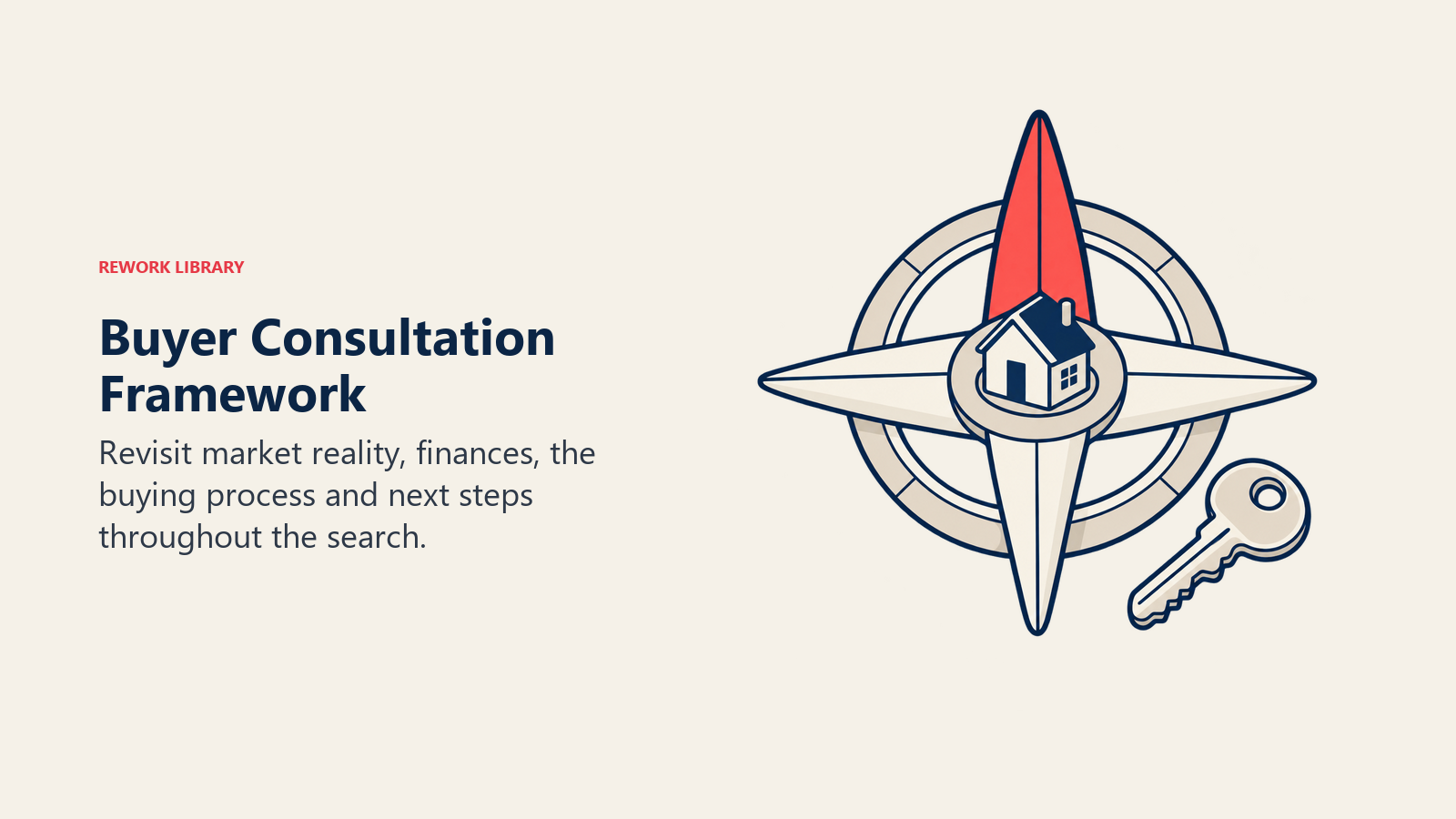 Buyer Consultation Framework illustrated by house-centered four-point compass.
