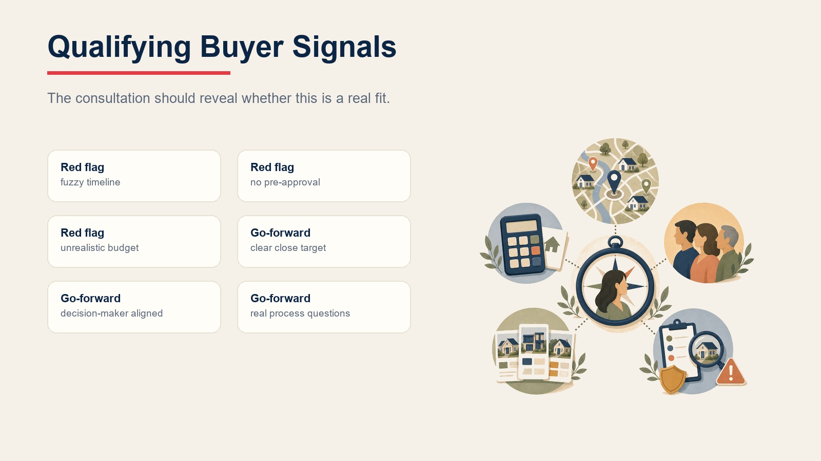 Qualifying buyer signals with red flags and go-forward indicators from the consultation