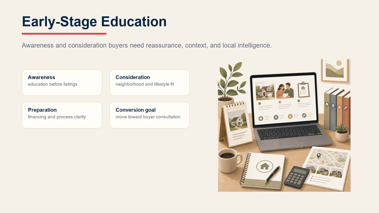 Early-stage education cards showing awareness, consideration, preparation, and conversion goal