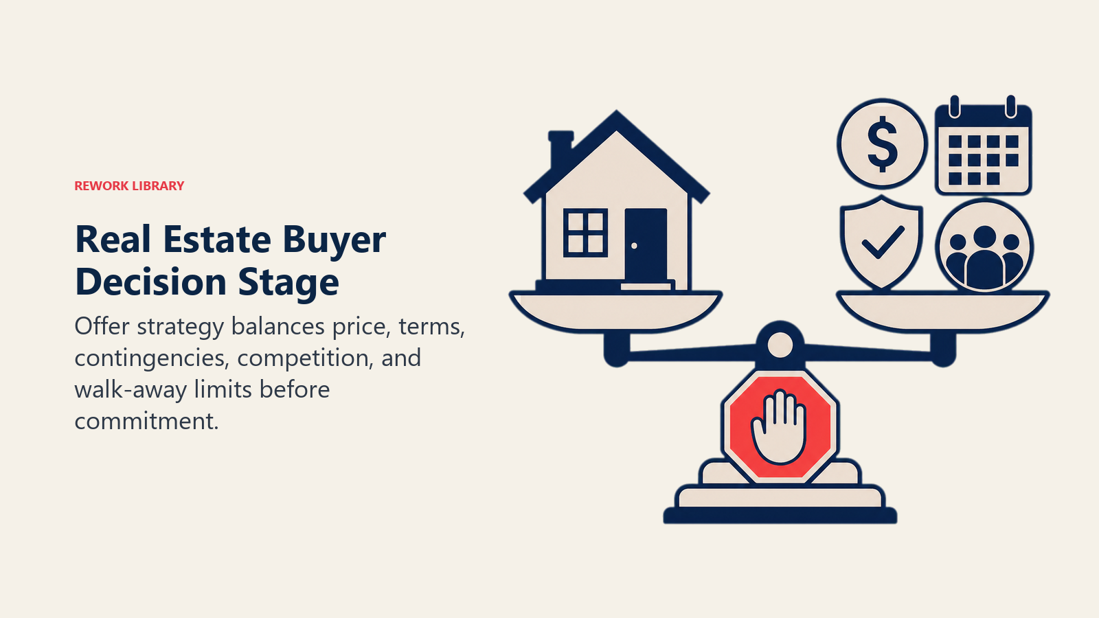 Real Estate Buyer Decision Stage illustrated as offer balance weighing price terms and protections