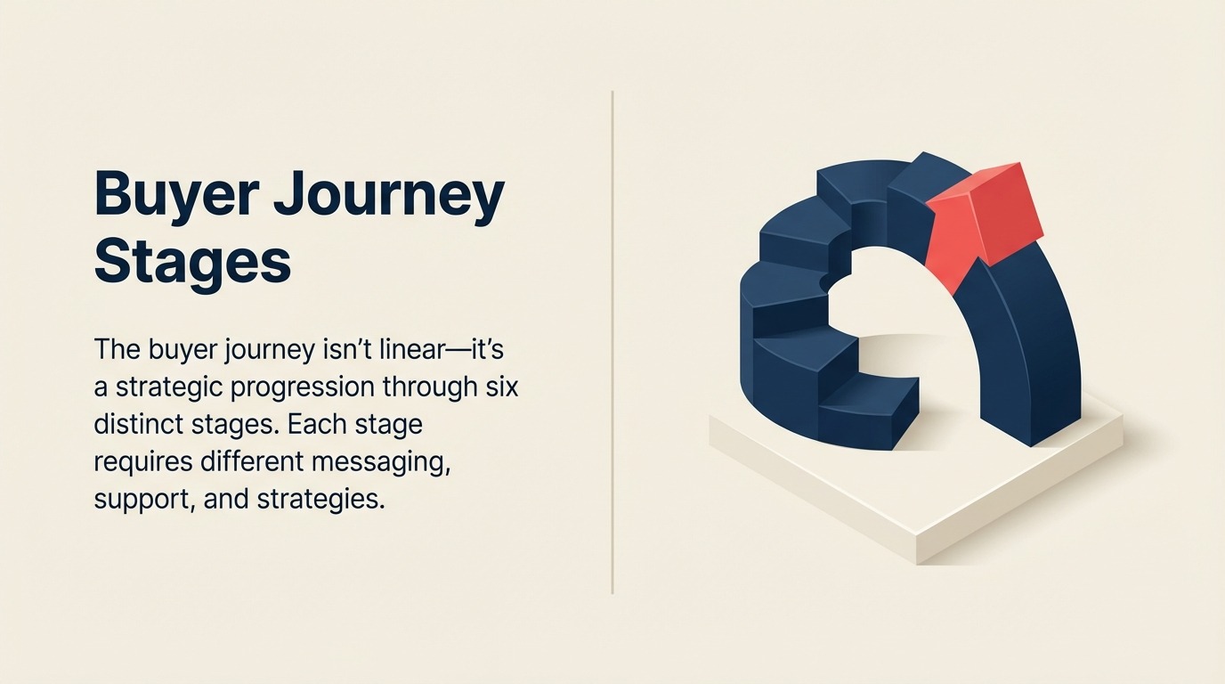 buyer-journey-stages