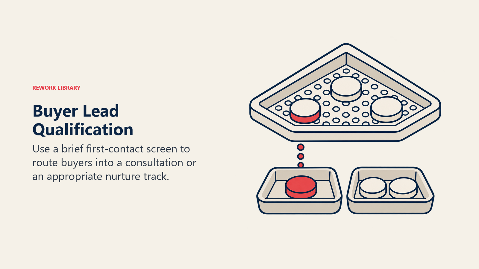 Buyer Lead Qualification illustrated by house-shaped screening sieve.