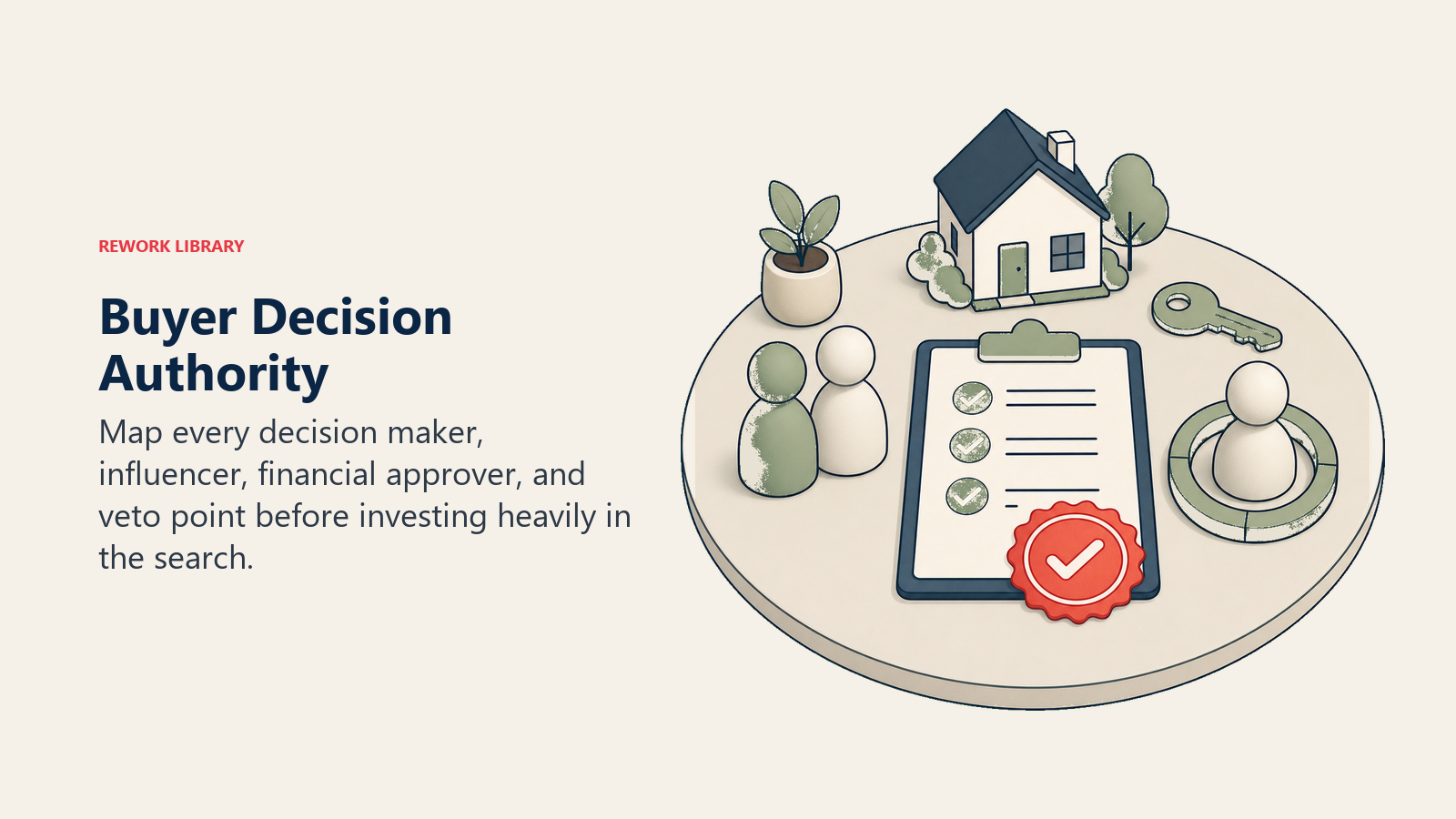 Buyer Decision Authority: a household decision table with buyer tokens, advisor ring, finance key, and one coral final-approval seal